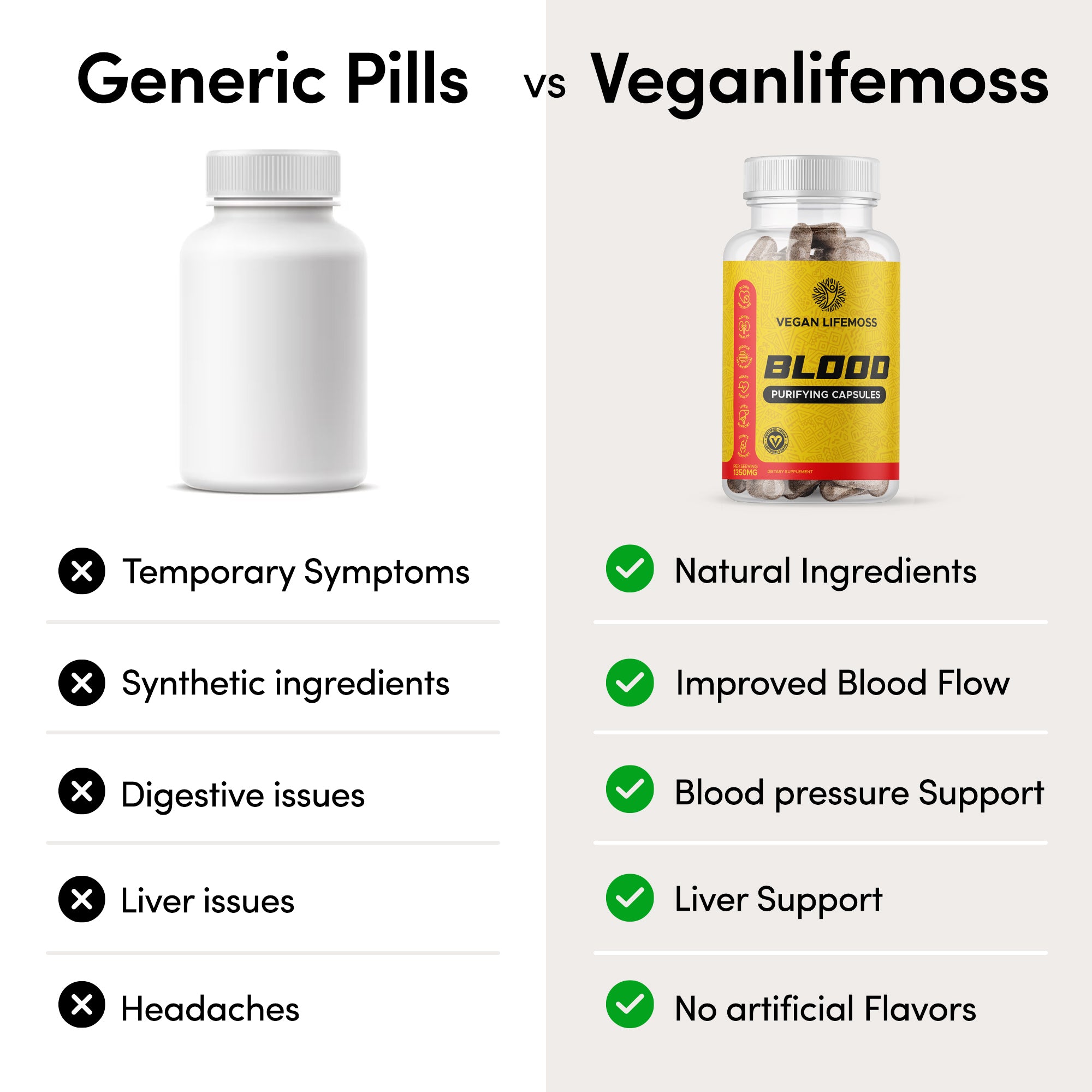 Blood Purifying Capsules