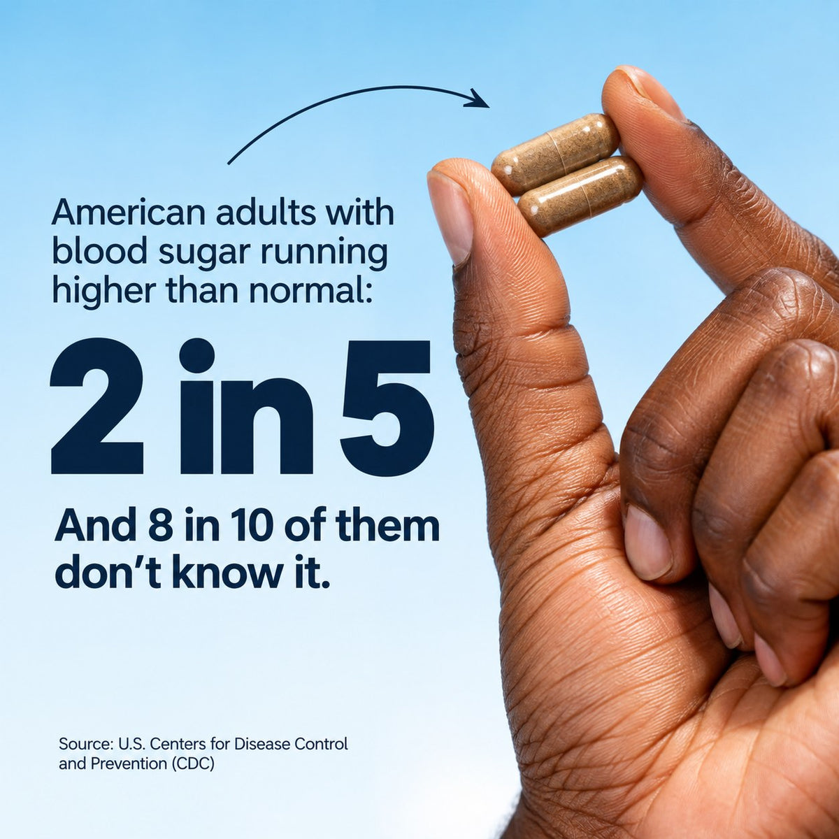 2 in 5 American adults have blood sugar running higher than normal, and 8 in 10 of them do not know it (CDC)
