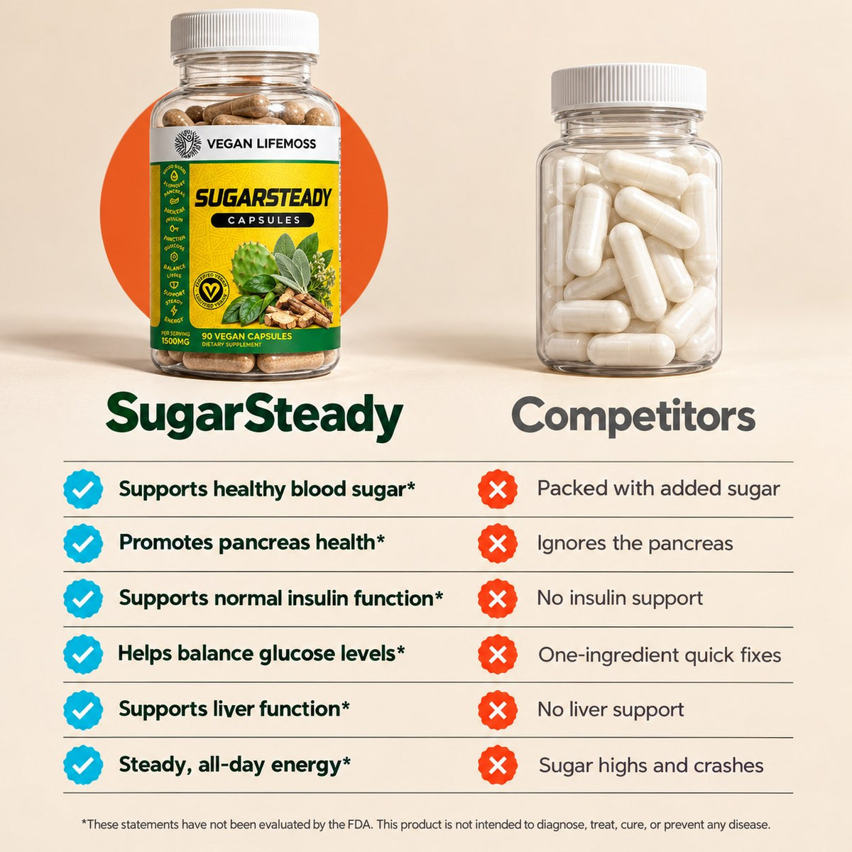 SugarSteady vs. competitors: six benefits compared